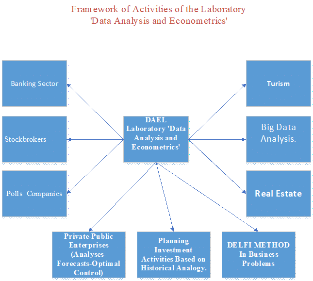 Flow Chart of the Activities of Lab (DAEL)